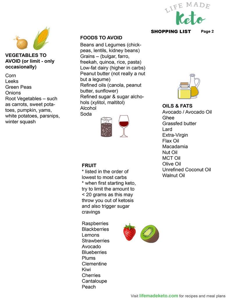 What is Keto - Life Made Keto 