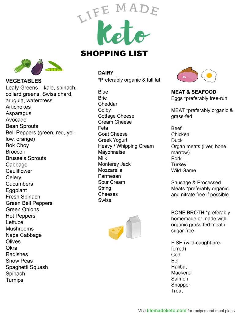keto diet plan for beginners shopping list