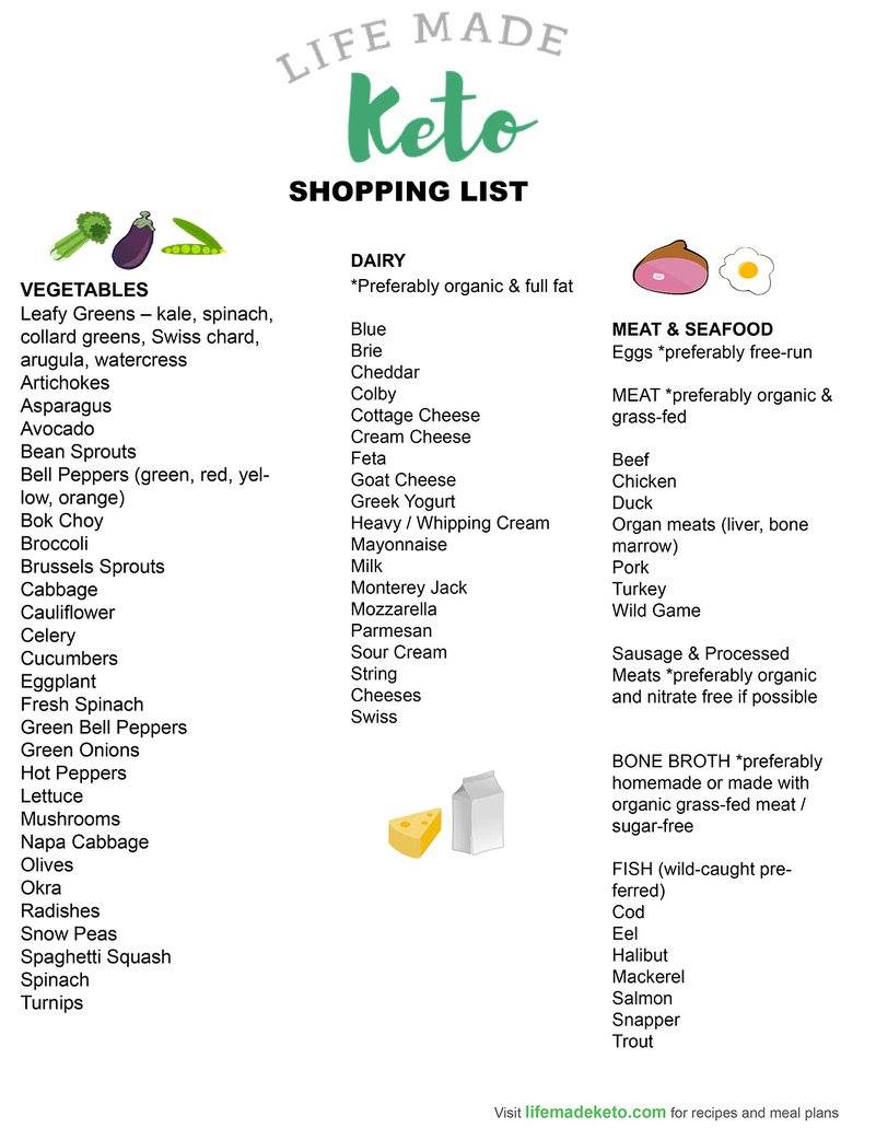 What Is Keto Life Made Keto